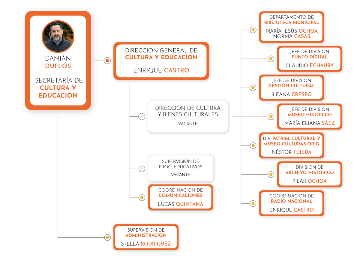 organigrama